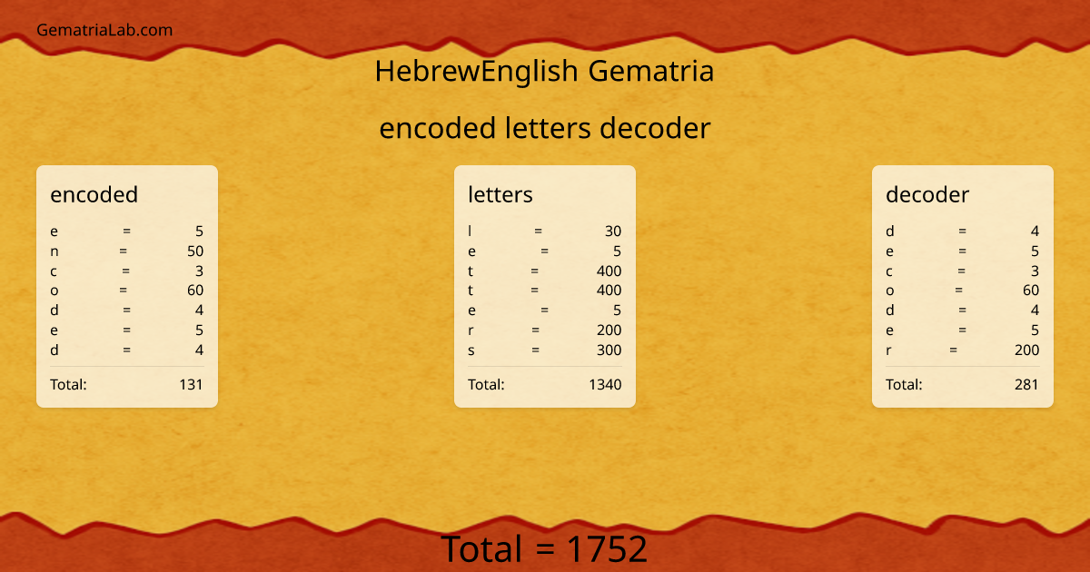 encoded letters decoder in hebrewEnglish Gematria